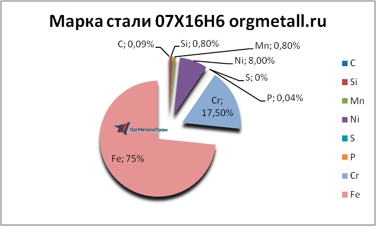   07166   petrozavodsk.orgmetall.ru