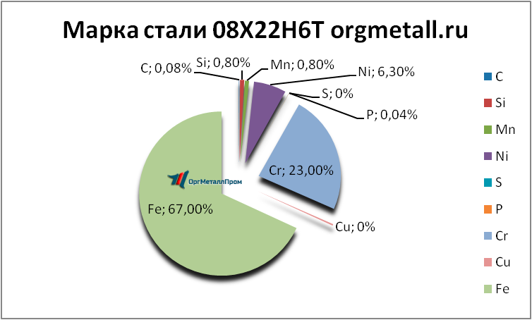   08226   petrozavodsk.orgmetall.ru