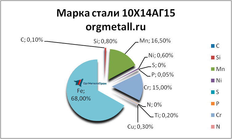   101415   petrozavodsk.orgmetall.ru