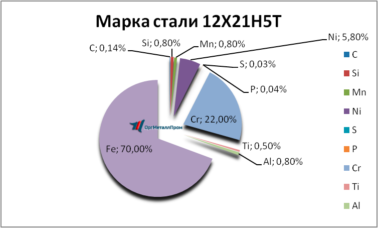   12215   petrozavodsk.orgmetall.ru