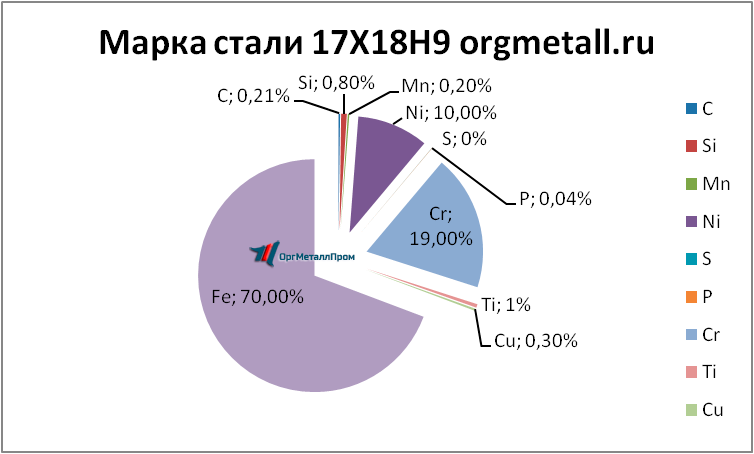   17189   petrozavodsk.orgmetall.ru