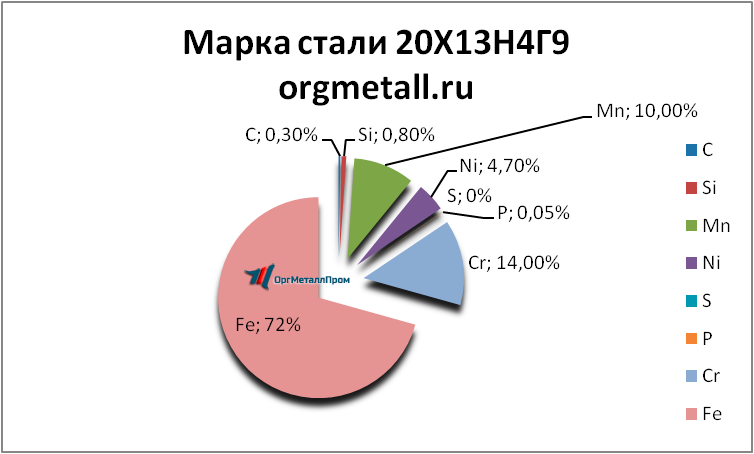   201349   petrozavodsk.orgmetall.ru
