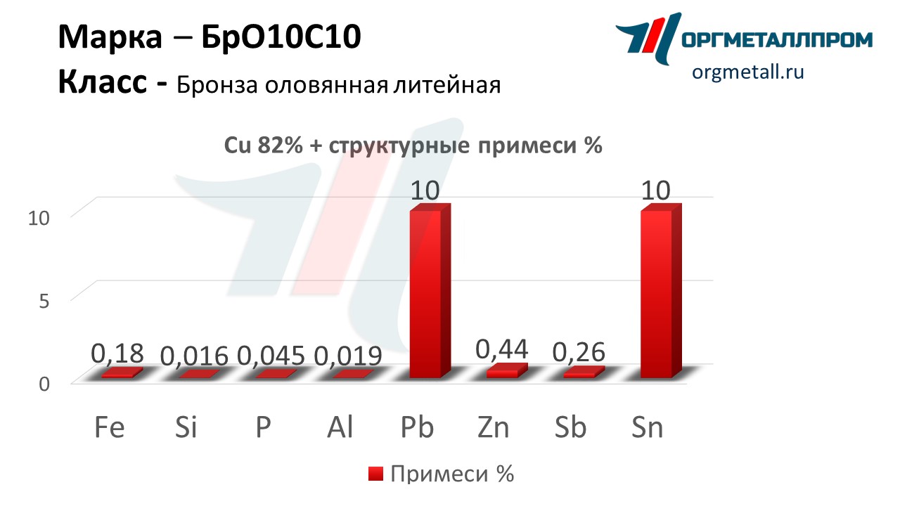    1010   petrozavodsk.orgmetall.ru