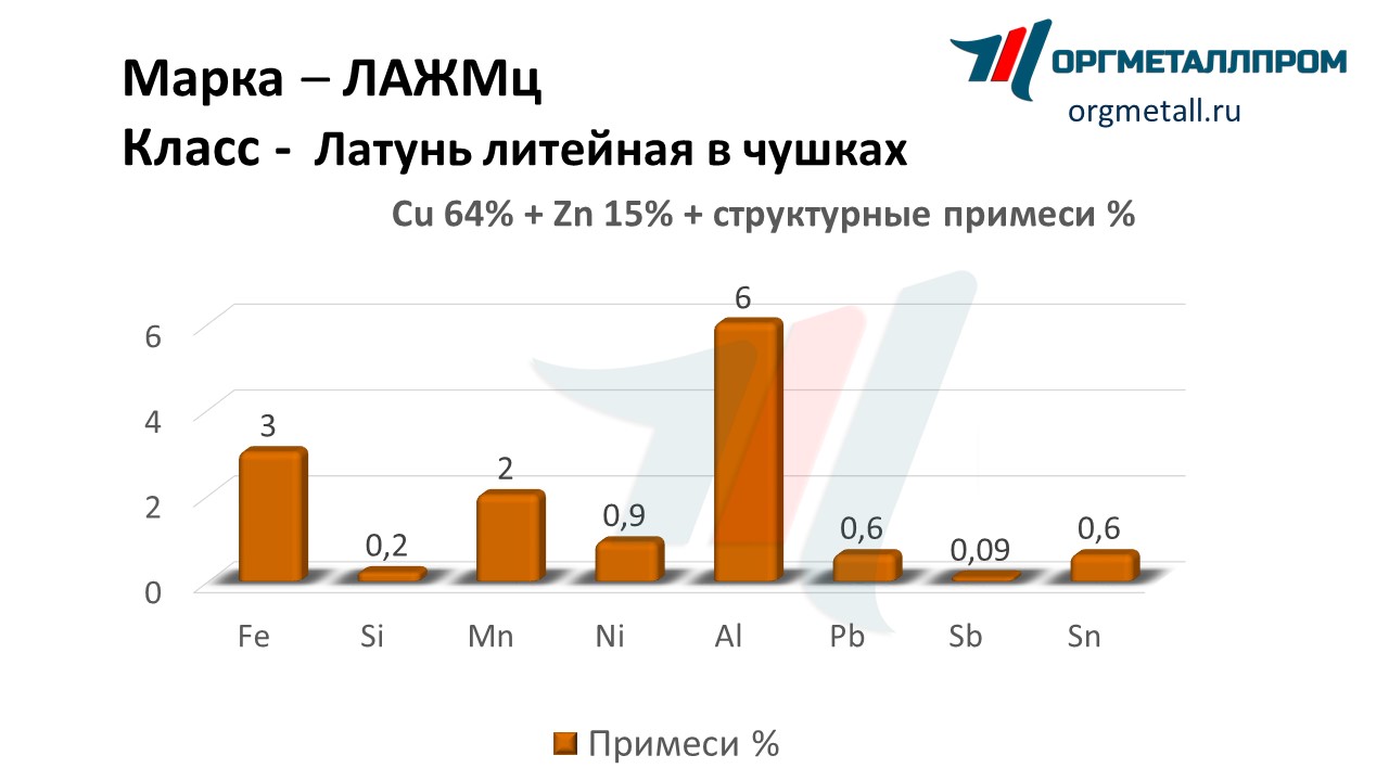       petrozavodsk.orgmetall.ru